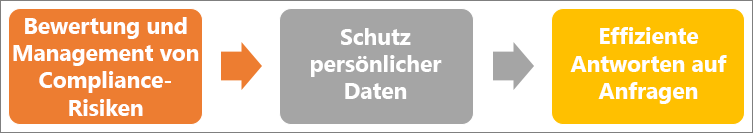 Machen Sie einen Access-Ausflug durch SQL Server 330ec0c5-1379-4efa-b338-68c58f8912d6.png