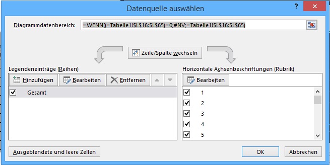 Diagramm fällt auf Null ab 33agr7sl.jpg