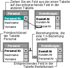 Erstellen, Bearbeiten oder Löschen einer Beziehung 342efb85-7ed5-4502-8edb-1f90a72d45ef.gif
