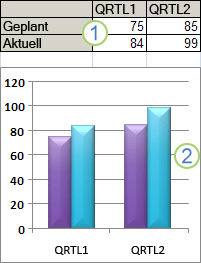 Darstellen von Daten in einem Diagramm 34ba0f99-6b81-4e69-a1e9-6a64891b1526.gif