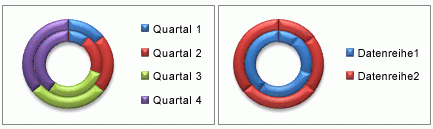 Ändern der Farben von Datenpunkten der gleichen Serie in einem Diagramm 35acbd03-c0d2-4fc2-8b94-944dbef5a343.gif