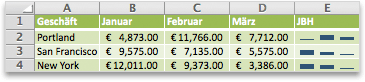 Erstellen von Sparklines 3688cced-7a28-4795-ab3f-8ed8f28b13d0.gif