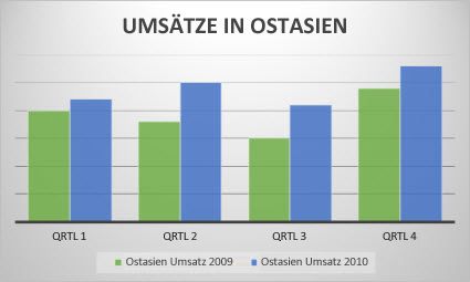 Präsentieren von Daten in einem Säulendiagramm 36bddd0b-d79f-4746-9385-274b8482c7ad.jpg