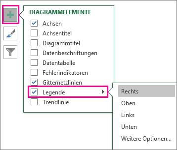Hinzufügen und Formatieren einer Diagrammlegende 38dfea4c-0d1e-474c-864d-e9bb4ab88e24.png