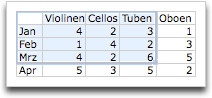 Schritte zum Erstellen eines Diagramms 3941fe28-0a22-4946-9b87-11670ac4b055.gif