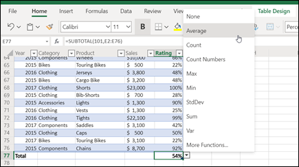 Bilden von Gesamtergebnissen in einer Excel-Tabelle 3b3f92f5-1455-4362-91da-0f62e6e6bbf2.png
