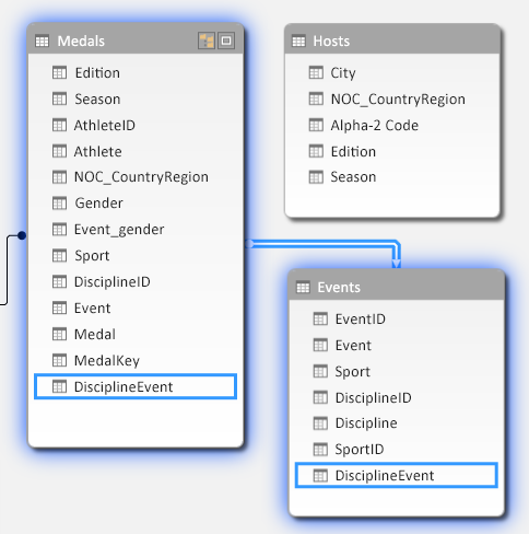 Lernprogramm: Erweitern von Datenmodellbeziehungen mit Excel, Power Pivot und DAX 3d4911ce-15cf-472f-a315-5fa0614505c4.png