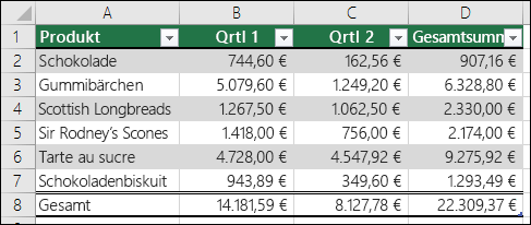 Konvertieren einer Excel-Tabelle in einen Datenbereich 3dd2b79b-9160-403d-9967-af893d17b580.png