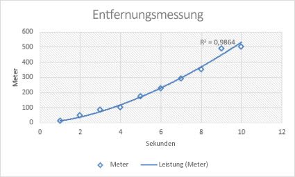 Trendlinienoptionen in Office 3efc9d87-70a4-4891-b917-9ef700bb5f69.jpg