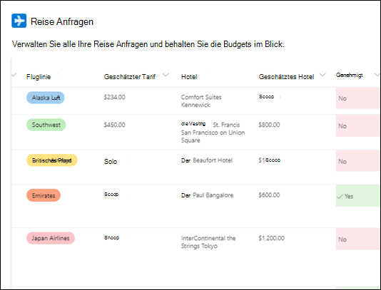 Listenvorlagen in Microsoft 365 3f9941a5-3108-4a41-b72e-ea560a289091.png