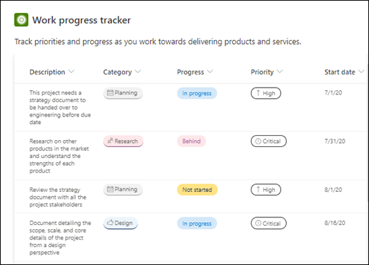 Listenvorlagen in Microsoft 365 40fe0a4f-a349-4650-b2e1-3fd725c1f528.png