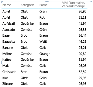 Konfigurieren von Tabellenverhaltenseigenschaften für Power View-Berichte 42399a73-033d-4ec5-9ab4-f6a4d6bba8d6.gif