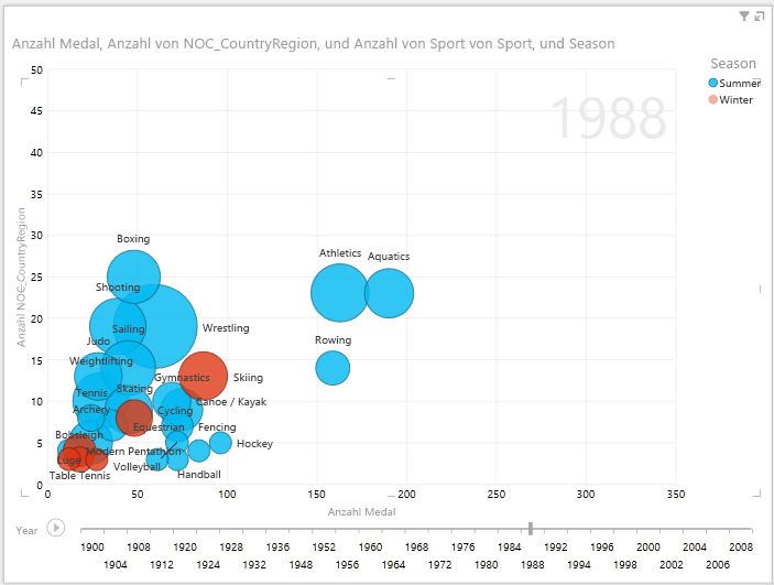 Lernprogramm: Erstellen von tollen Power View-Berichten 43b66cbd-236a-4f51-a27a-206e4d54dfc4.png