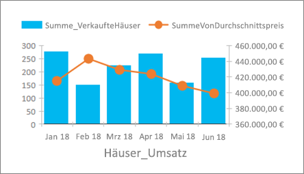 Erstellen eines Diagramms in einem Formular oder Bericht 442d0e69-6716-420c-a8a9-75f580a5a5d7.png