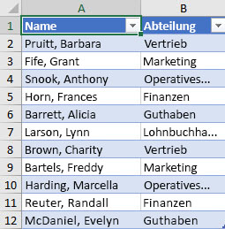 Sortieren von Daten in einem Bereich oder in einer Tabelle 450d0b71-2fb8-4df3-9996-06052c7e2f07.jpg
