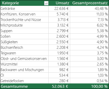 Erstellen und Freigeben eines Dashboards mit Excel und Microsoft-Gruppen 453a067c-cc9c-466b-b75c-b842456b4cda.png