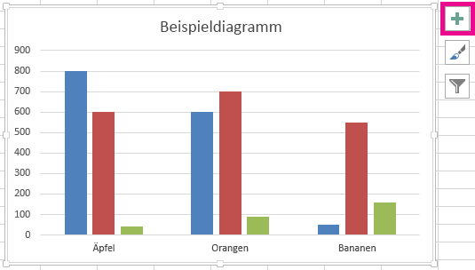 Hinzufügen einer Legende zu einem Diagramm 45e9cc7b-f6ea-4201-bfec-138934ea5b0d.png