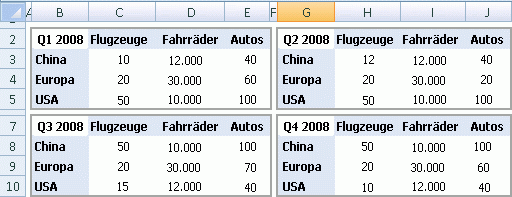 Konsolidieren mehrerer Arbeitsblätter in einer PivotTable 470a56f2-039a-46c2-af74-8d7f95783812.gif