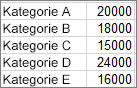 Erstellen eines Pareto-Diagramms 495fbf4c-bffb-476c-9f35-22f996c4cfd5.png
