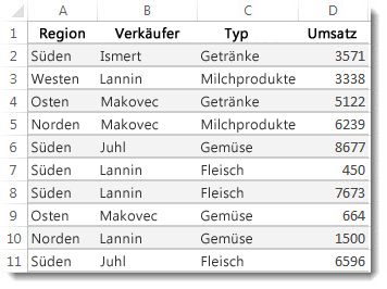 Addieren von Werten auf der Grundlage mehrerer Bedingungen 4dc76bcd-8341-4763-bbb8-c34746980803.jpg