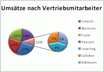 Explosion oder Erweiterung eines Kreisdiagramms 4ffba23f-576a-4002-b39f-bbd0d293c198.gif