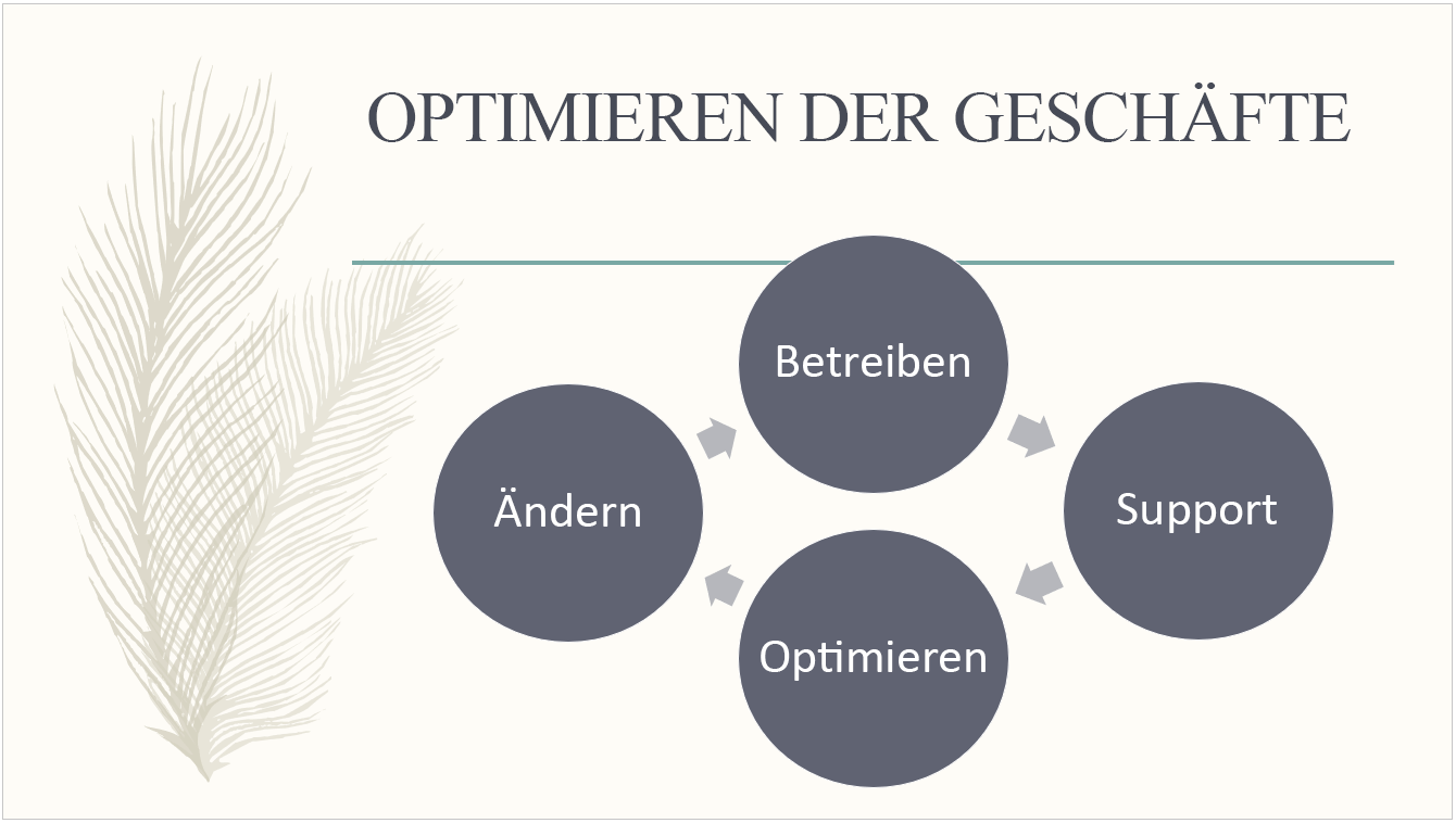 Unterschied zwischen PowerPoint-Vorlagen und -Designs 50126af2-9044-4a66-bc07-34032e0260da.png