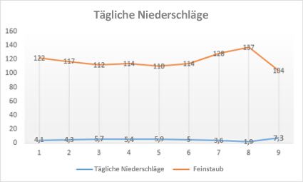 Verfügbare Diagrammtypen 506fbcbf-c3f1-4a90-adce-8759fa52fddb.jpg