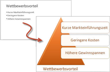 Video: Erstellen einer SmartArt-Grafik aus einer Liste 509fb829-3ae2-4644-92aa-9c1ec0a49a6b.png