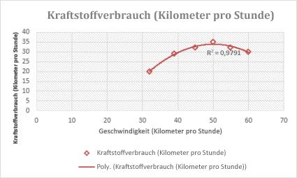 Trendlinienoptionen in Office 50a1aee9-9127-4316-a87c-00cd8169c007.jpg
