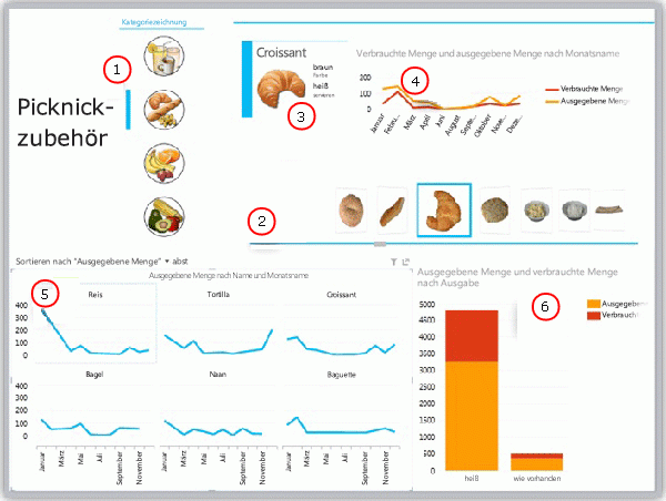 Diagramme und andere Visualisierungen in Power View 52f689cb-d0eb-4495-9e6d-cab74f4d3ec8.gif