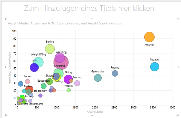 Lernprogramm: Erstellen von tollen Power View-Berichten 5301df31-596b-4ce8-90cf-686363b96929.png