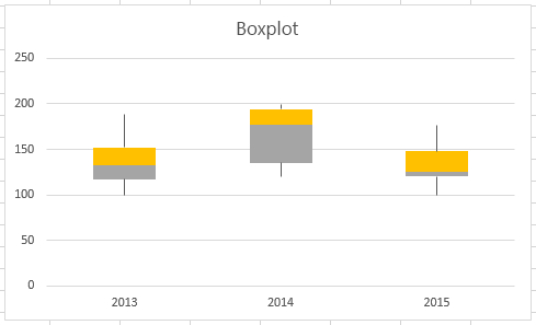 Erstellen eines Boxplotdiagramms 545888e2-cbf4-4f1b-aefd-584dc30b7060.png