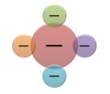 Erstellen eines Venn-Diagramms 545de25d-ad88-4c68-a0d2-e017775f0069.jpg