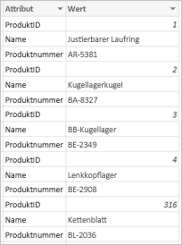 UNPIVOT-Spalten (Power Query) 54c47e06-8566-456b-9ebe-a74af6c202a7.png