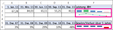 Analysieren von Trends in Daten mithilfe von Sparklines 558cd95b-356a-4a26-9b9b-11c9352e75b4.png