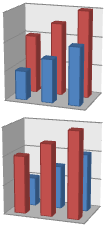 Ändern der Anzeige eines 3D-Diagramms 58339706-0edd-4937-bbbb-03af15ce7d8b.gif