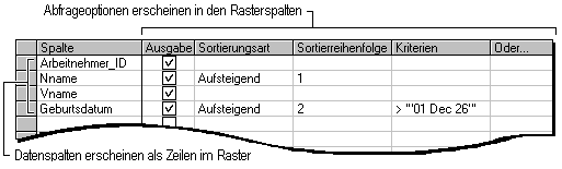 Informationen zum Abfrage-Designer-Layout (ADP) 5c239f27-a92f-4cda-8f30-4e18ddd254fc.gif