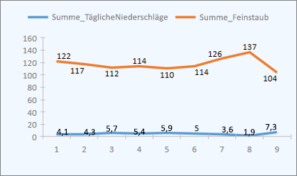 Erstellen eines Diagramms in einem Formular oder Bericht 5c846634-5c71-4ee2-b16c-929dedf0746c.png