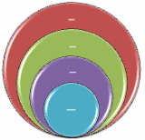 Erstellen eines Venn-Diagramms 5cb540cb-ab68-40b5-8386-9057a7b983cf.gif