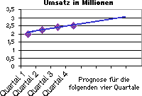 Trendlinien in Diagrammen 5ec1b32f-dfc4-4616-bbe7-4a7c5adc69da.gif