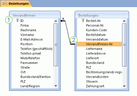 Einführung in Tabellen 5eef1cb2-d68a-4275-a676-2f330b61e279.gif