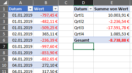 Auswerten Datumsbereich 5s07Bar.png