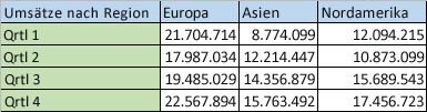 Transponieren von Daten aus Zeilen in Spalten (oder umgekehrt) in Excel für Mac 61780970-6800-48a1-908a-74d29453162c.jpg