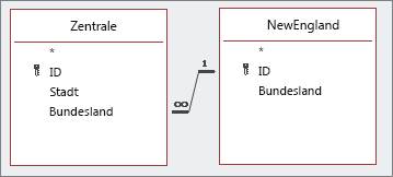 Verwenden von Nachschlage-und mehrwertigen Feldern in Abfragen 62932fd9-11a8-4601-a157-ed0f1192beba.png