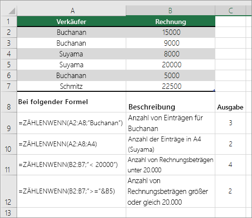 Zählen, wie häufig ein Wert vorkommt 62fb31d2-e506-4b5d-9b23-f8b49a48f259.png