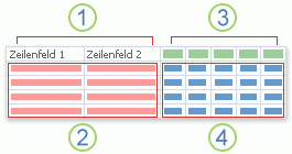 Verbessern der Lesbarkeit von Zusammenfassungsdaten mithilfe einer Kreuztabellenabfrage 66f8859d-5aa4-4a77-bbc2-a6a38ad7d4e1.gif