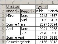 Berechnen von Werten in einer PivotTable 674053a1-4922-4d7d-9c55-446dc6570d50.gif