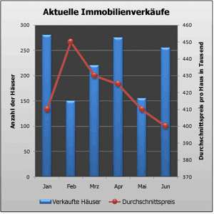 Ändern von Datendarstellungen in einem Linien-, Punkt- oder Netzdiagramm 6795a1dd-151b-4589-af99-a16c20a57f2f.gif