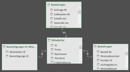 Power Pivot  – Übersicht und Schulung 68ac66e0-6752-4166-b9e4-d3ecfe466dc9.png