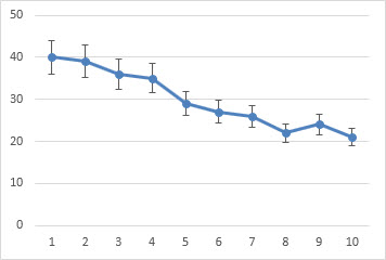 Hinzufügen, Ändern oder Entfernen von Fehlerindikatoren in einem Diagramm 68efe29e-f30c-4c6f-95cf-9cff7dde1131.jpg